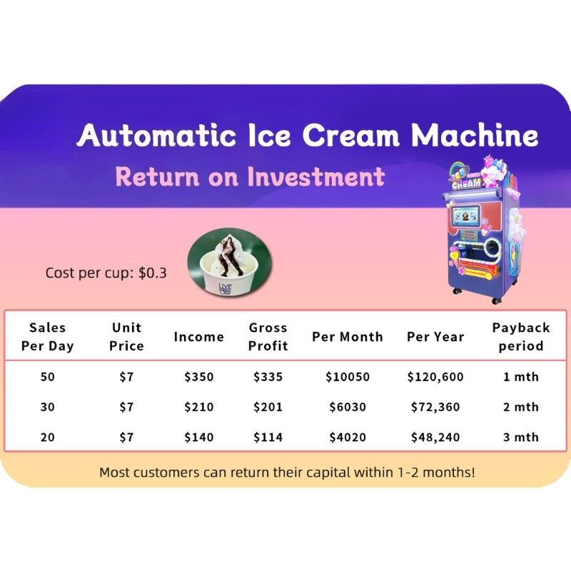 Customized Large Capacity Ice  - Soft Serve Ice Cream Machine のレビューと価格