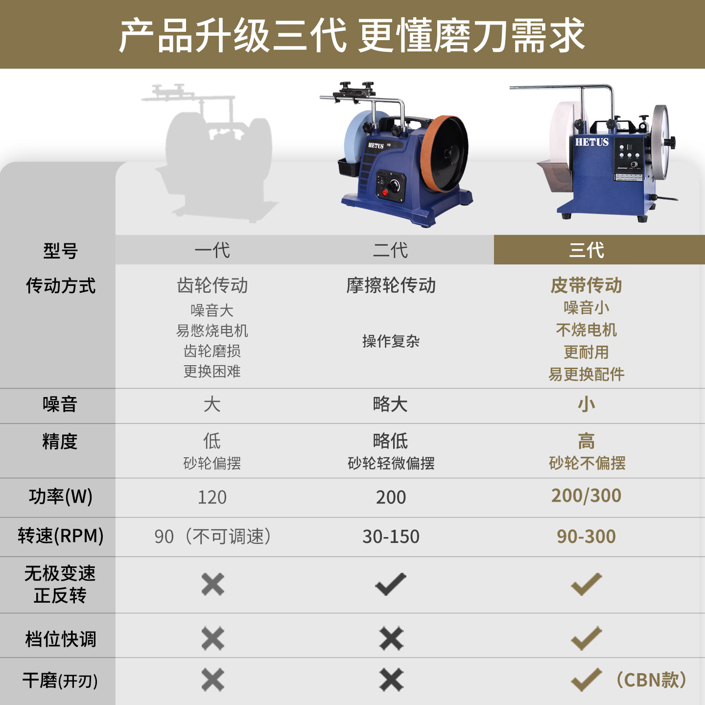 Low Speed Water Grinder Mobile - Commercial Kitchen Knife Sharpener のレビューと価格