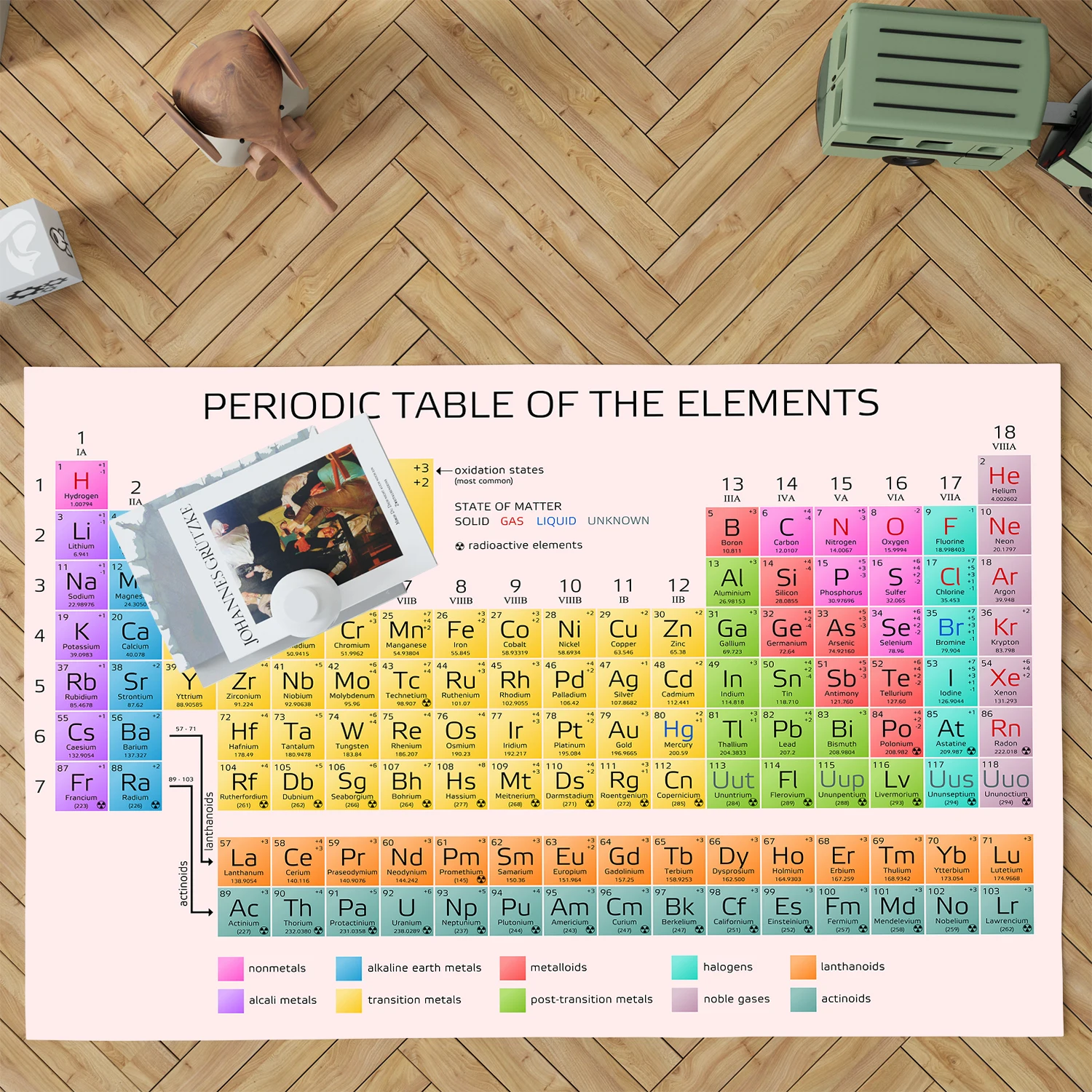 Periodic Table of Chemical Ele - Commercial Dishwasher Table のレビューと価格